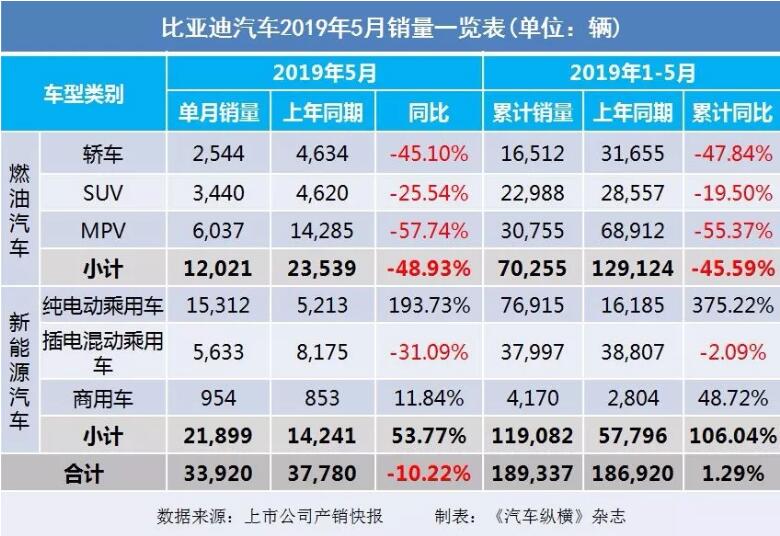 5月汽車銷量快報(bào)：集體大跌哀鴻遍野！上汽/東風(fēng)/長安/吉利/長城統(tǒng)統(tǒng)扛不住了
