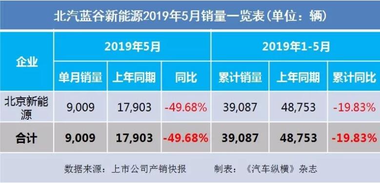 5月汽車銷量快報(bào)：集體大跌哀鴻遍野！上汽/東風(fēng)/長安/吉利/長城統(tǒng)統(tǒng)扛不住了